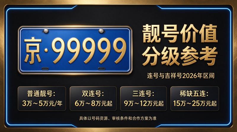 京牌指标咨询室